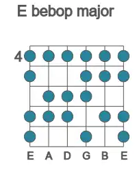Guitar scale for bebop major in position 4